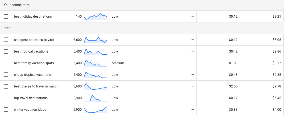 google keyword planner