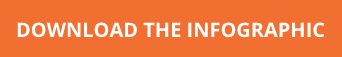 10 Startup & Small Business Statistics to Be Hopeful About